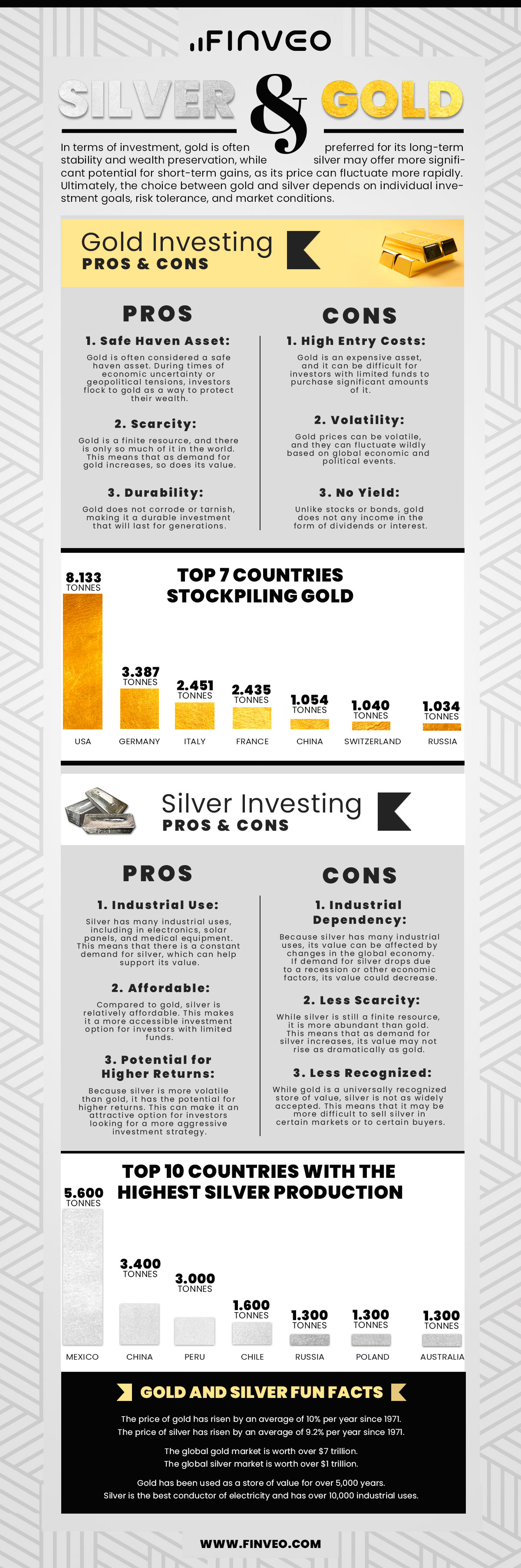 Investing in gold vs. silver: Which is better and why?