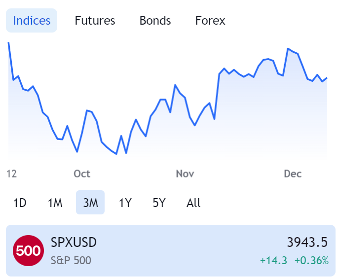 Market Opportunity - S&P500