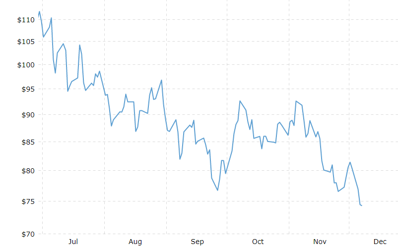 Market Opportunity - Crude Oil